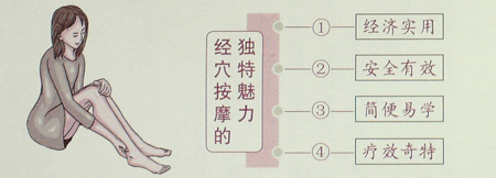 穴位按摩的四大特點(diǎn)