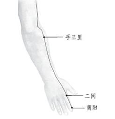 手三里穴→清熱明目