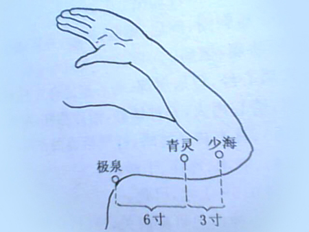 青靈穴→治頭痛、目黃