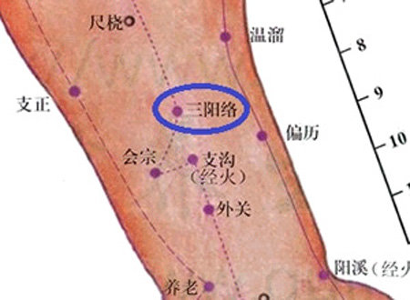 三陽絡穴→治耳聾、手臂痛