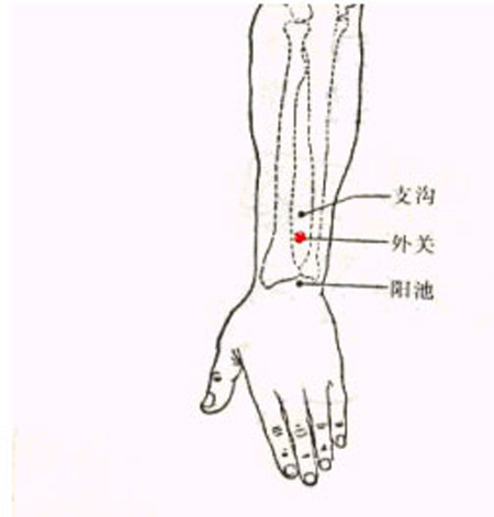 外關(guān)穴→治頭痛、頰痛