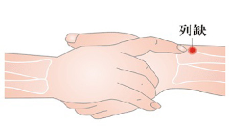 列缺穴→治頭痛、項(xiàng)強(qiáng)