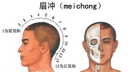 眉沖穴→治頭痛、眩暈