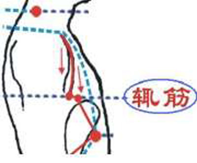 輒筋穴→治胸脅痛、嘔吐