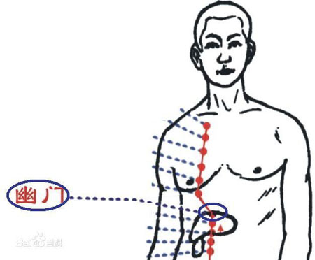 幽門穴→治腹痛、嘔吐