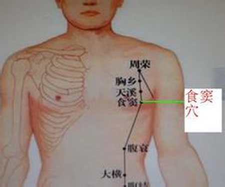 食竇穴→治反胃、腹脹