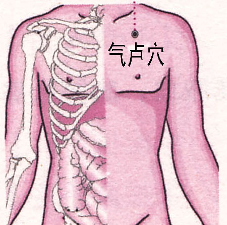 氣盧穴→治胸滿、脅痛