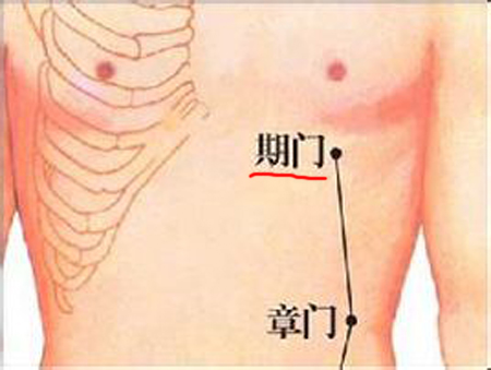 期門穴→治嘔吐、呃逆