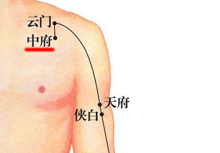 中府穴→治胸痛、肺脹滿(mǎn)