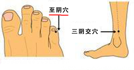 至陰穴→治頭痛、目痛