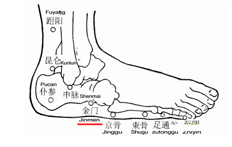 金門穴→治頭痛、癲癇