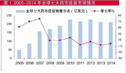 疫苗更新?lián)Q代提速 哪些產(chǎn)品迎機遇？