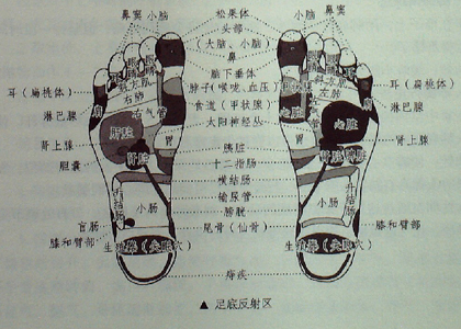 摩擦腳底，氣血充盈為肌膚美白