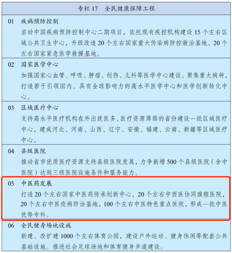 “十四五”規(guī)劃綱要定了！推動(dòng)中醫(yī)藥傳承創(chuàng)新要這么干