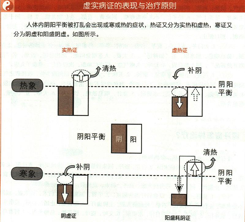 虛損應(yīng)怎樣治療？