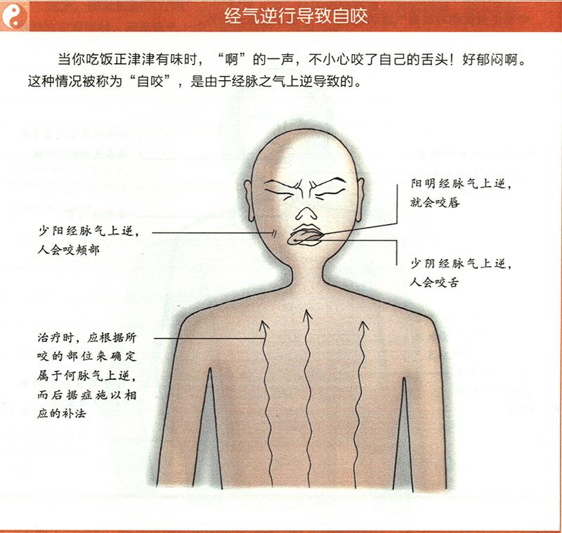 病邪侵入孔竅會造成哪些疾??？