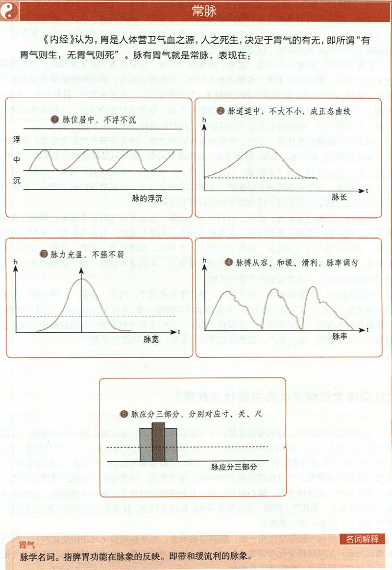 如何通過(guò)四季脈象來(lái)診?。? /></a>
        </div>
       </li>
      </ul>
      <div   id=